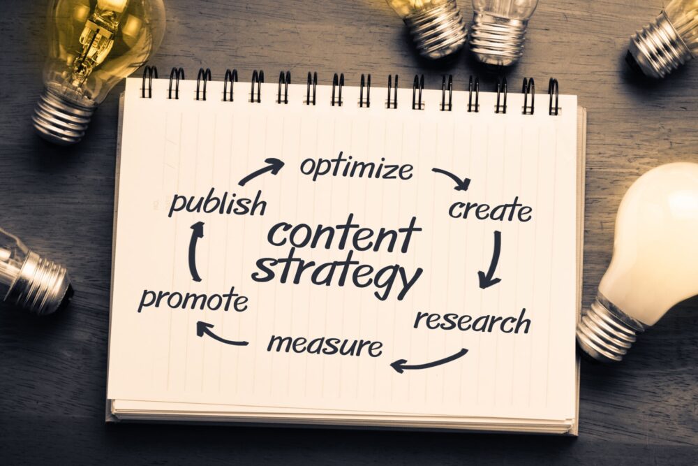 content marketing strategy